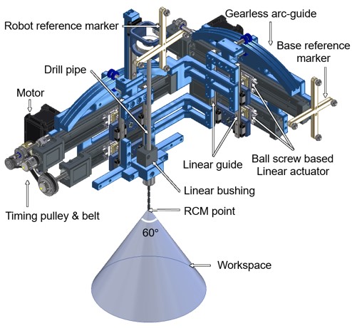 Bone Surgery Robot with High-resolution and High-rigidity – DGIST ...